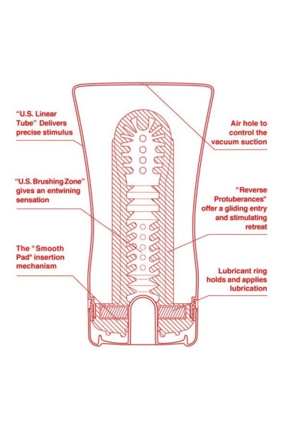 Masturbatore U.S. Soft Tube Cup